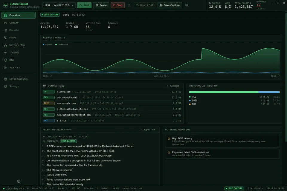 Interface de B&M PACKET