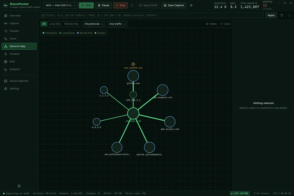 Mapa de rede da interface oficial, com dados de demonstração.